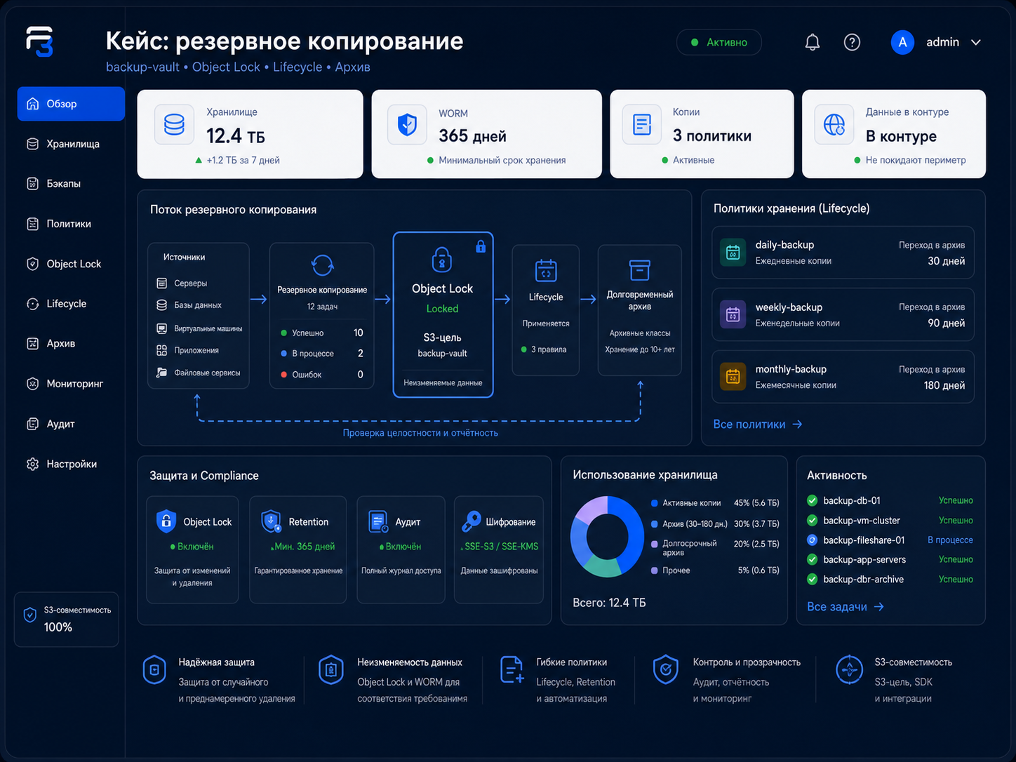 Схема резервного копирования