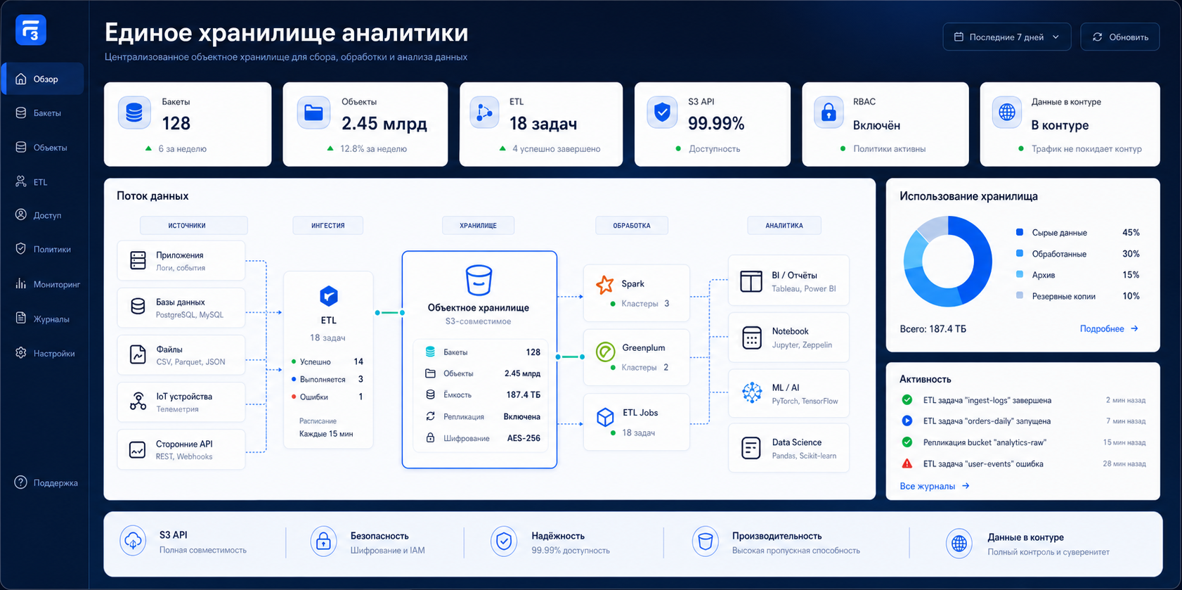 визуализация Data Lake